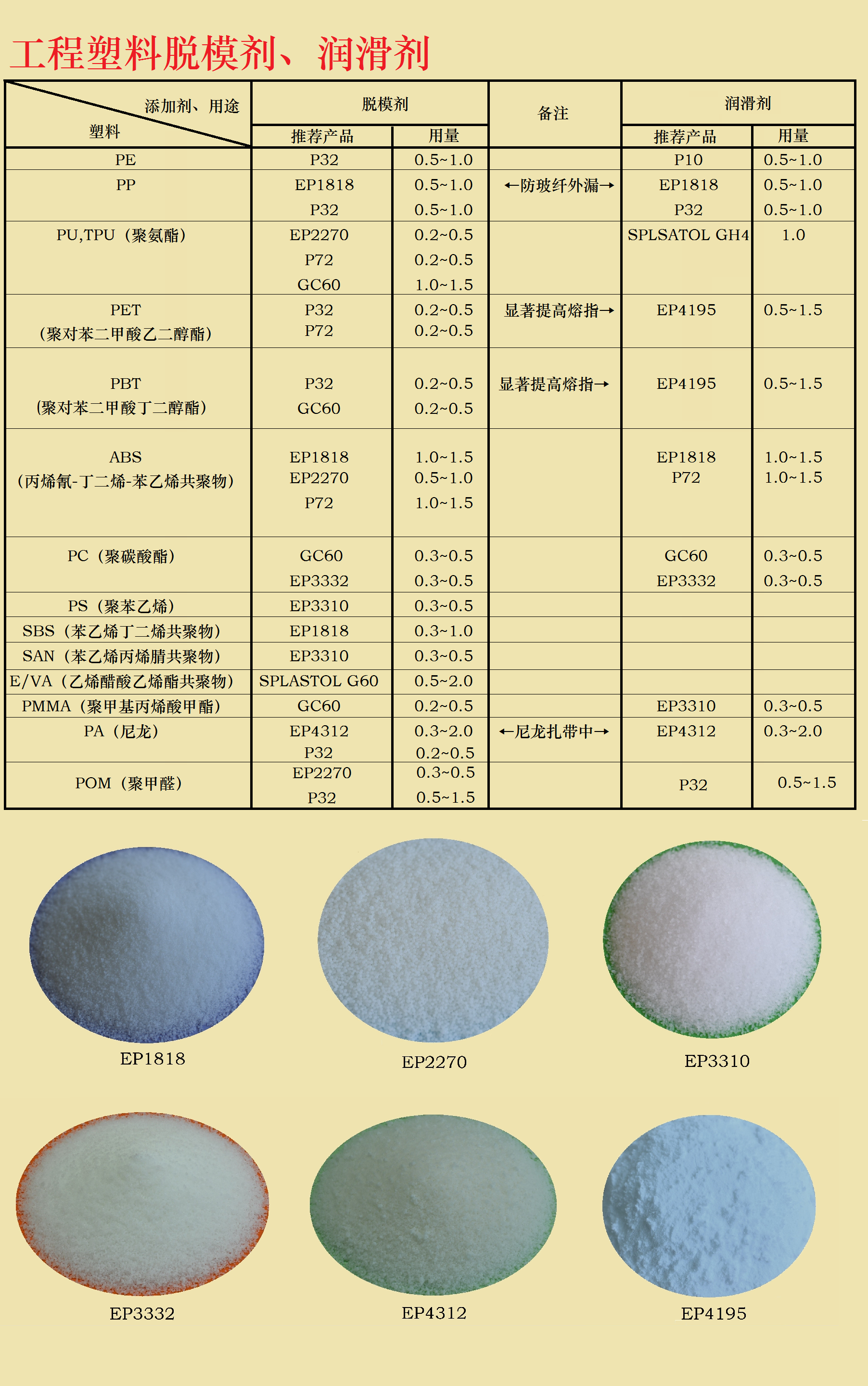 产品说明pvc加工助剂工程塑料脱模剂防静电剂pvc降粘剂pvc固体增塑剂